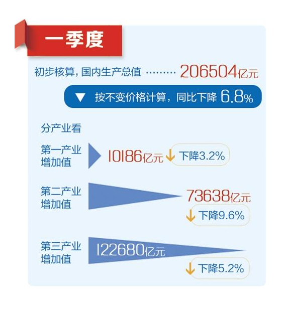 中國(guó)石材協(xié)會(huì)2020年一季度全國(guó)石材行業(yè)經(jīng)濟(jì)運(yùn)行簡(jiǎn)報(bào)