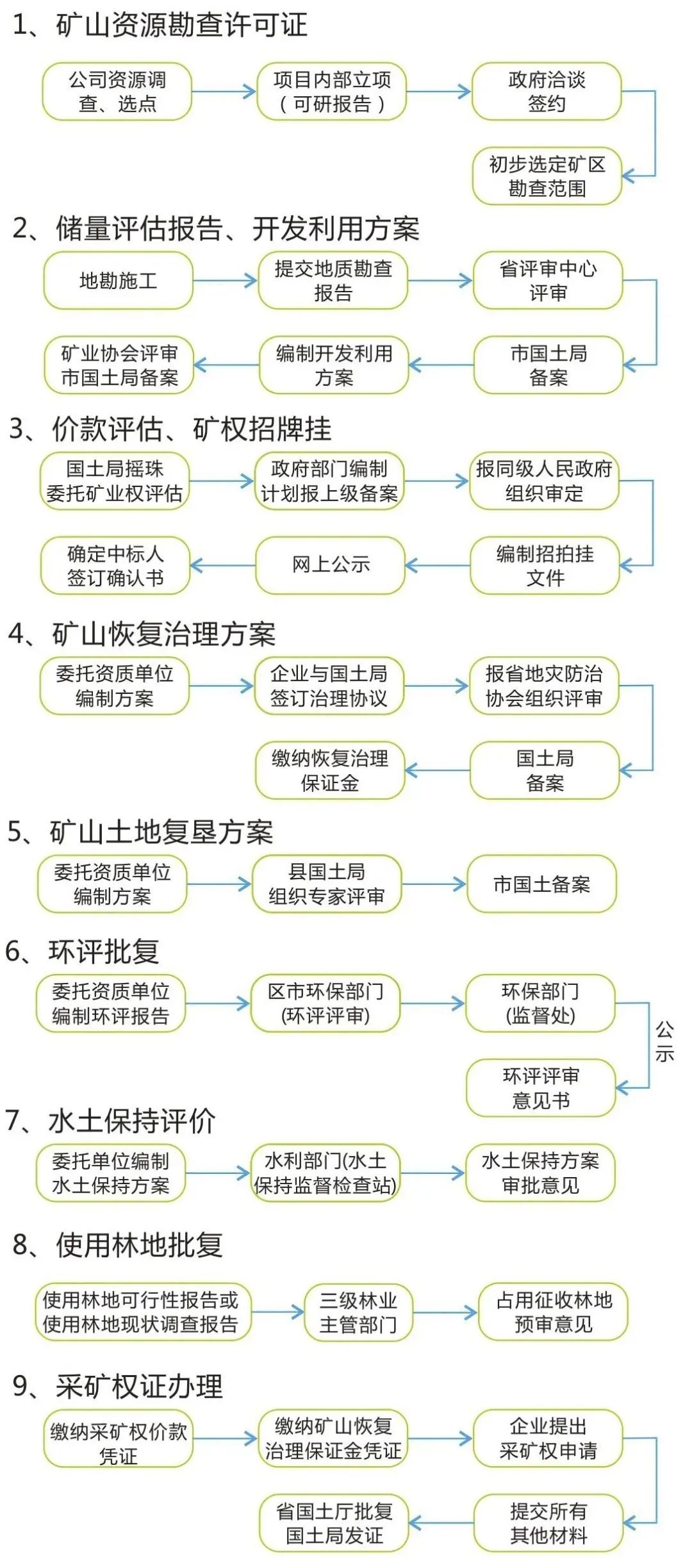 自然資源部發(fā)布重磅文件，采礦權(quán)辦理“一證難求”終于要改變了！