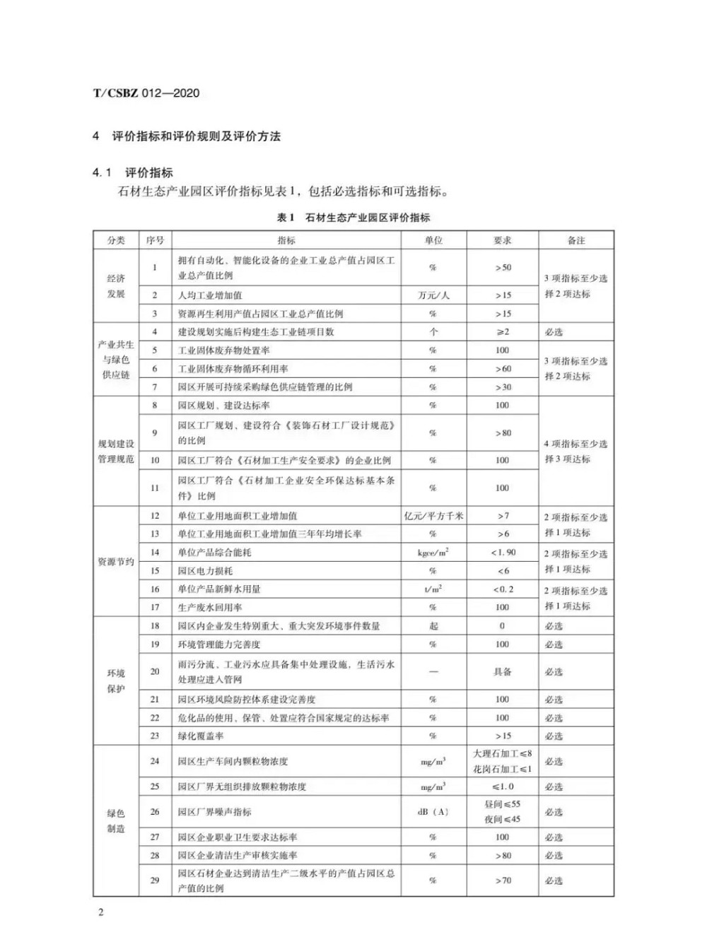 由中國石材協(xié)會編制的《石材生態(tài)產(chǎn)業(yè)園區(qū)評價要求》正式發(fā)布，附掃描原件