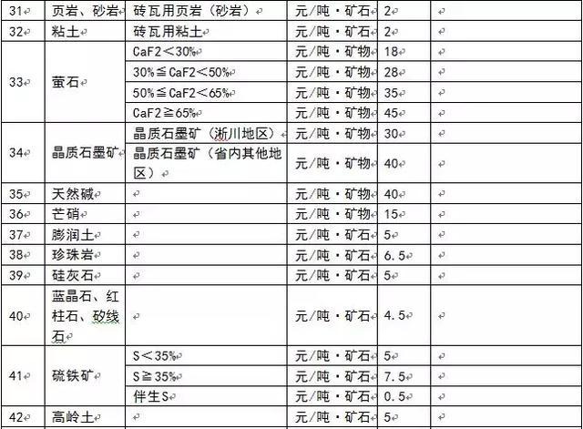 為什么多個省份發(fā)布了礦業(yè)權(quán)出讓收益市場基準(zhǔn)價？ 