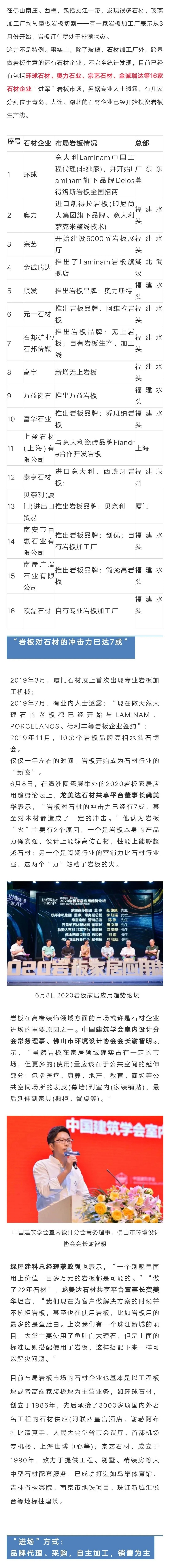 國內(nèi)多家石材企業(yè)布局巖板，是什么情況？