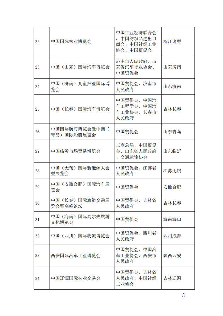 中國貿(mào)促會(huì)關(guān)于退出主辦44個(gè)境內(nèi)展會(huì)的通告