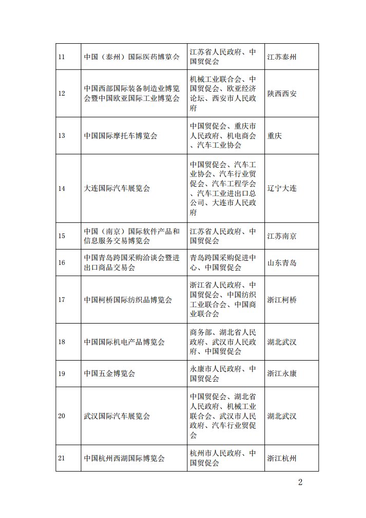 中國貿(mào)促會(huì)關(guān)于退出主辦44個(gè)境內(nèi)展會(huì)的通告