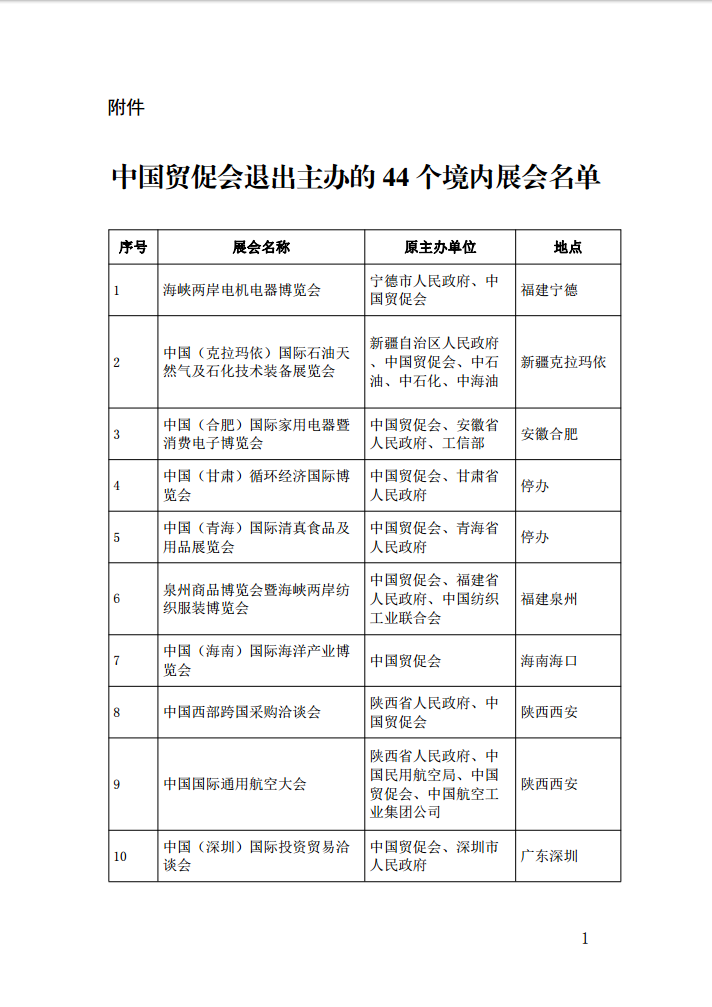 中國貿(mào)促會(huì)關(guān)于退出主辦44個(gè)境內(nèi)展會(huì)的通告