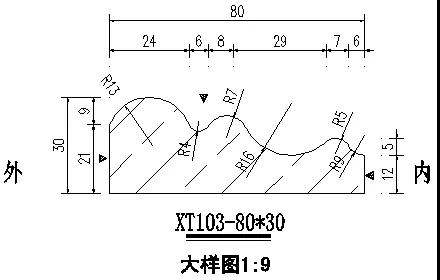 你知道 “角 ”在石材產(chǎn)品的作用和意義嗎？