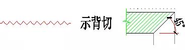 你知道 “角 ”在石材產(chǎn)品的作用和意義嗎？