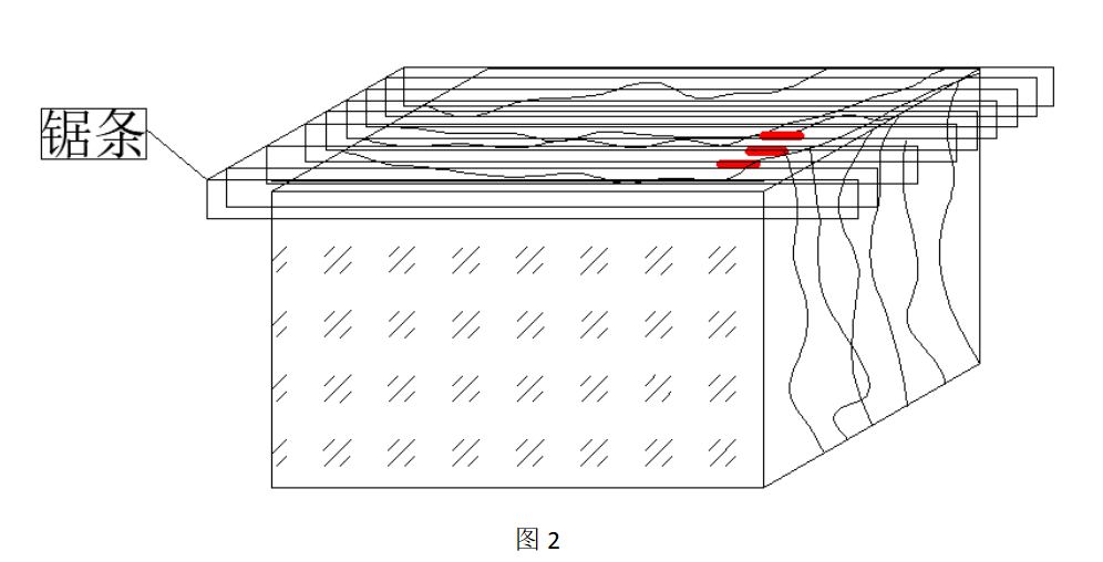 晏輝：石材荒料正切反切紋路大不同，你知道嗎？