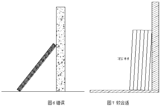 做好這7步，直接減少石材破損率