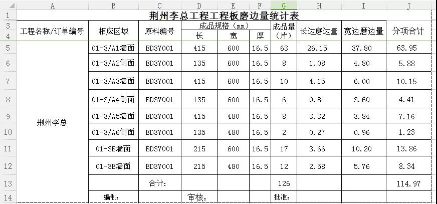 晏輝：Excel表石材產(chǎn)品加工中的好助手—出材率計(jì)算