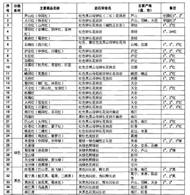 厚積薄發(fā)，穩(wěn)步前行，西部石材強(qiáng)省四川花崗石未來可期