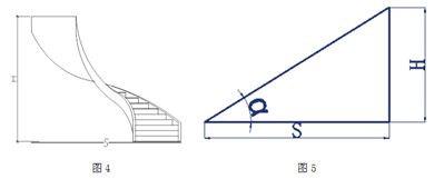 加工石材旋轉(zhuǎn)樓梯，必須要了解的6個參數(shù)！