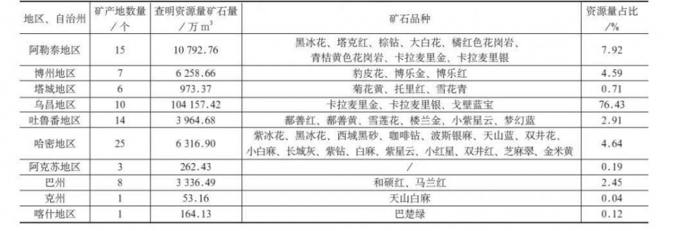 新疆石材新疆花崗巖資源