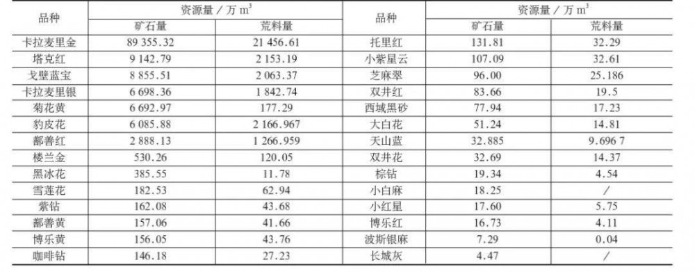 新疆石材新疆花崗巖資源