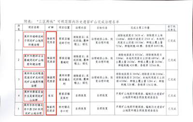 萊州5處礦山銷號(hào)公示，4處是飾面花崗巖！山東萊州重塑“中國(guó)石都”品牌，助推石材產(chǎn)業(yè)整合升級(jí)!