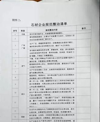 南安石井鎮(zhèn)持續(xù)開展石材企業(yè)污染整治行動(dòng)。立即停產(chǎn)關(guān)閉，自行拆除機(jī)臺(tái)設(shè)備