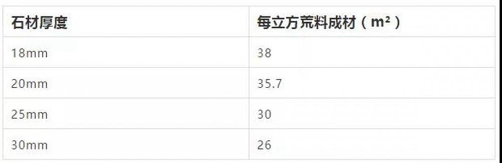 天然石材有荒料的那種石材價(jià)格計(jì)算方法