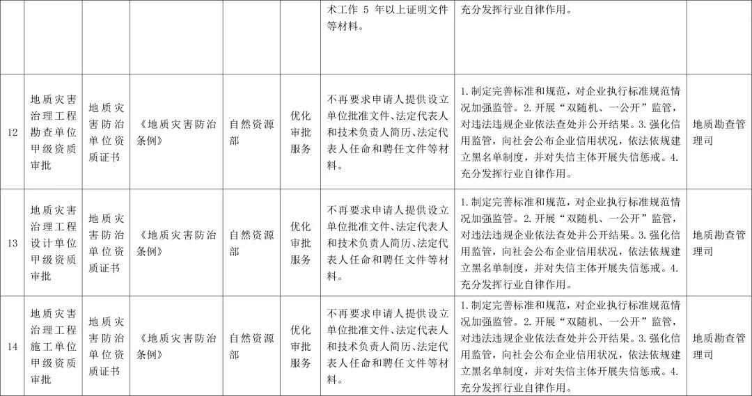 市縣一級(jí)都可辦理采礦權(quán)證