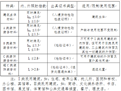 進口石材檢驗監(jiān)管