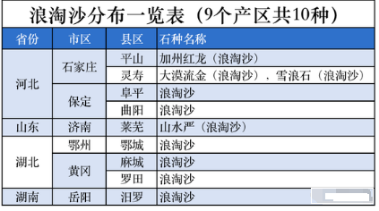 浪淘沙石材