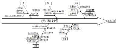 石材防護