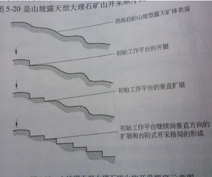 石材礦山開(kāi)采工藝與設(shè)備解析