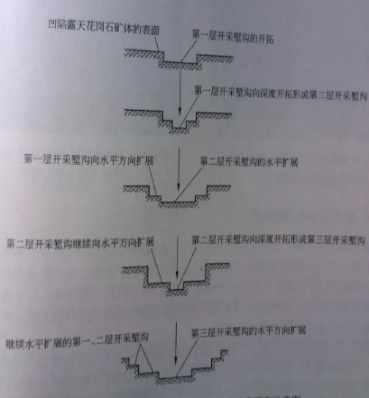 石材礦山開(kāi)采工藝與設(shè)備解析