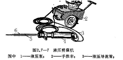 石材礦山開(kāi)采工藝與設(shè)備解析