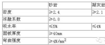 砂巖石材幕墻