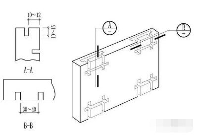 石材圓柱安裝工藝