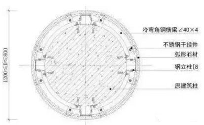 石材圓柱安裝工藝