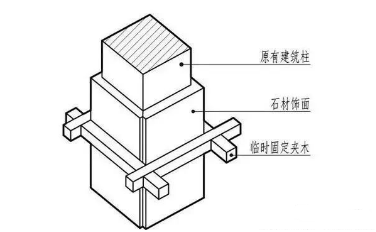 石材圓柱安裝工藝